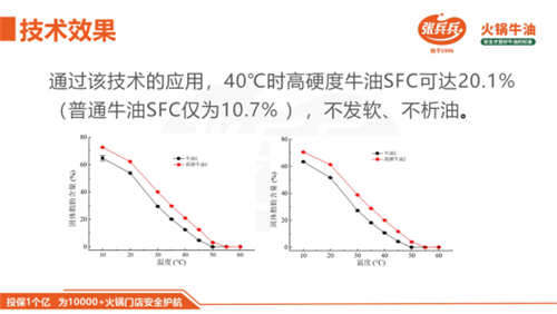 高硬度牛油通稿0409847.png